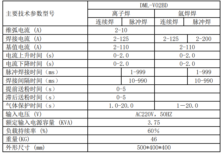 02bd參數(shù).png