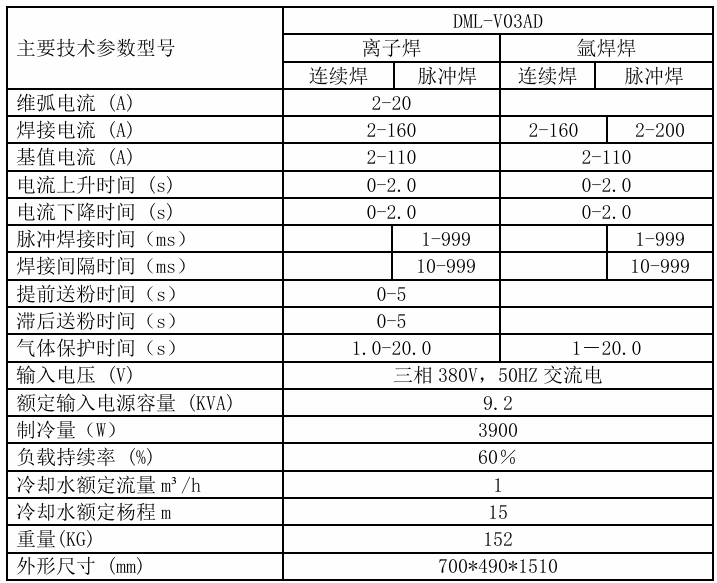 03ad參數(shù).png