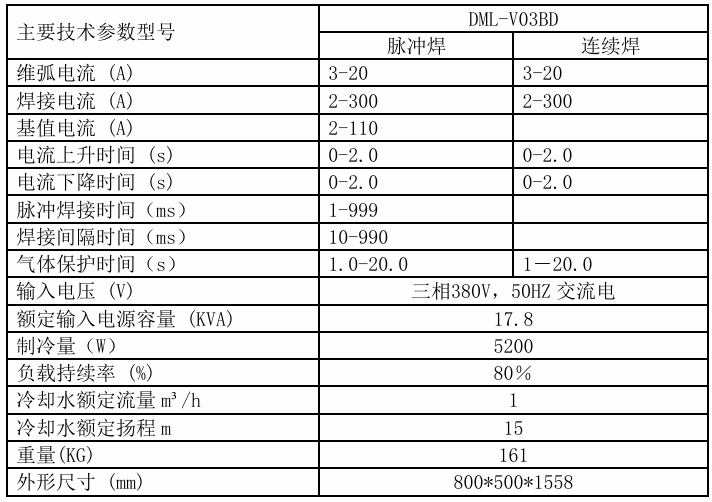 03bd參數(shù).png