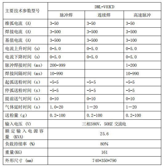 v03cd參數(shù).png