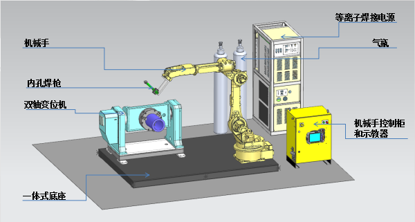 機械手自動化設備模擬圖.png