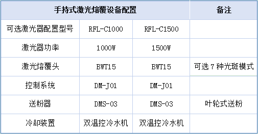 手持式激光熔覆設(shè)備配置.png