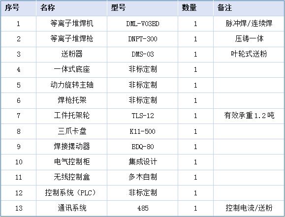 內(nèi)孔堆焊設(shè)備配置.jpg