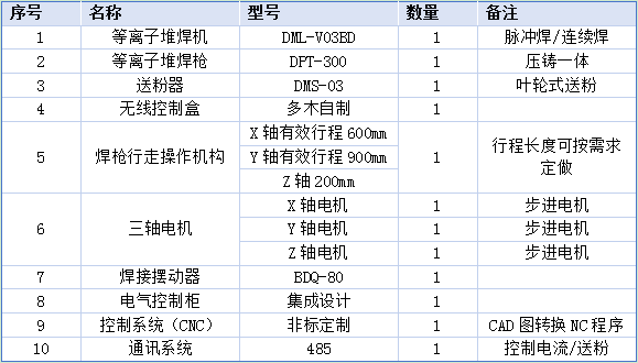 龍門式自動化工裝設(shè)備配置.png