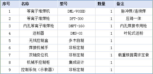 機械手自動化工裝配置.png