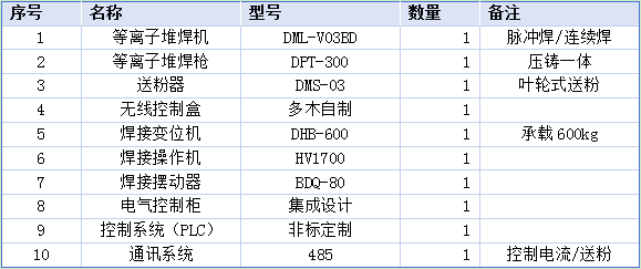 開放式設(shè)備配置600kg.png
