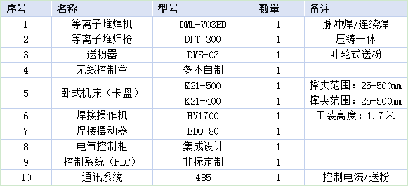 臥式機(jī)床設(shè)備參數(shù).png