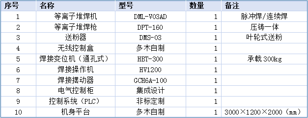 封閉式機(jī)床配置.png