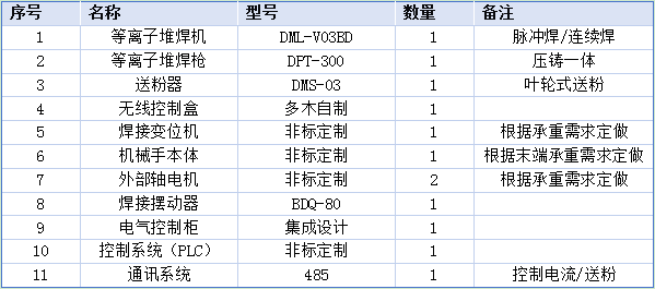 球閥機(jī)械手設(shè)備參數(shù).png
