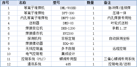 三偏心蝶閥配置.png