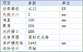 透射式參數(shù).png