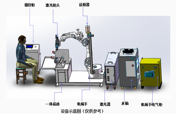 雙工位機(jī)械手激光示意圖.png