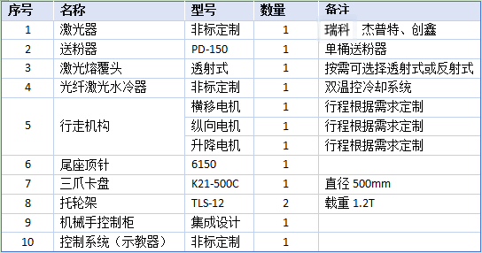 軸類激光熔覆設(shè)備配置(1).png