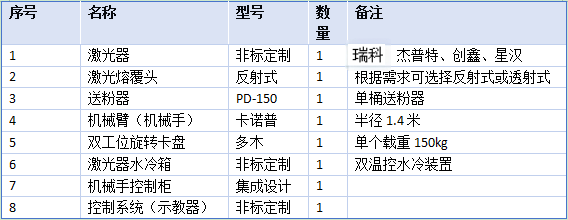 雙工位機(jī)械手激光熔覆設(shè)備配置(1).png