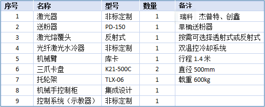 激光機械手自動化工裝配置(1).png